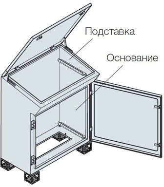 ABB CM1064K Консоль моноблочная 1000х600х400мм ВхШхГ