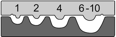 Haupa 210764/E Dies for SL-2 uninsulated connectors 1.0 -10 mm²