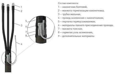 Муфта кабельная 4 ПКТпб-1 (4-10) без наконечников ЗЭТА zeta23121