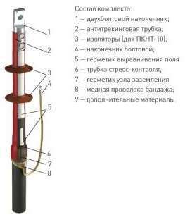 Муфта кабельная 1 ПКНТ-10 (35-50) с наконечником (комплект на 3 фазы) ЗЭТА zeta22217